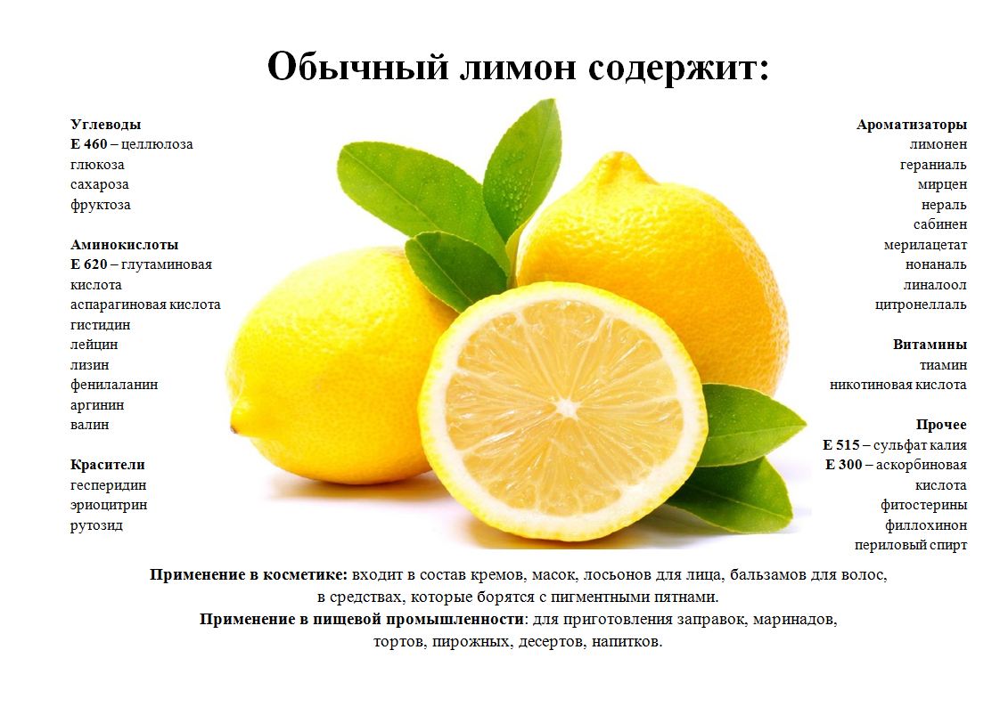 Сколько калорий в лимоне с сахаром. Части лимона. Что содержится в лимоне. Витамины в лимоне. Содержание сахара в лимоне.