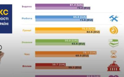 ІІІ Міжнародна студентська науково-практична конференція “Належні рішення для прогалин у фармації: відповідно до Європейських пріоритетів”