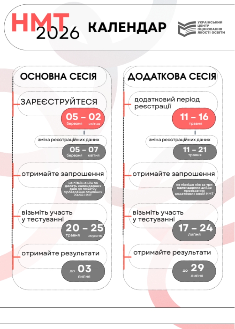 Календар НМТ_2026